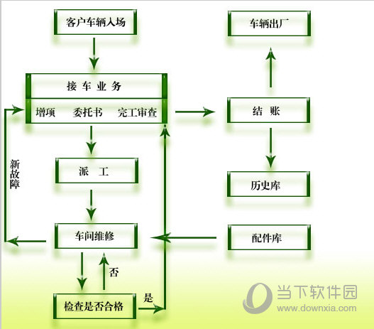 业务流程图