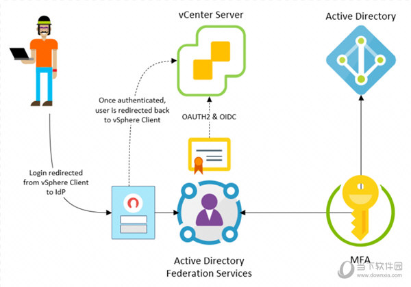 VMware ESXi7.0