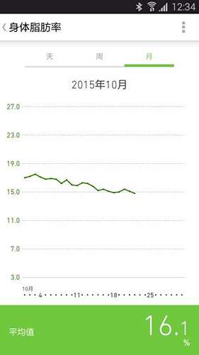 欧姆龙笔记 V008.000.00000 安卓版截图3