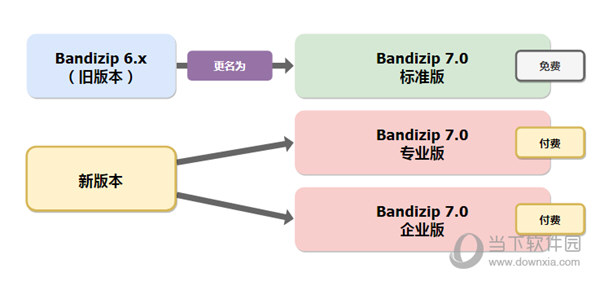 Bandizip破解版