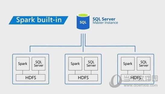 sql server2019中文版