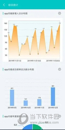 能感通护理师端