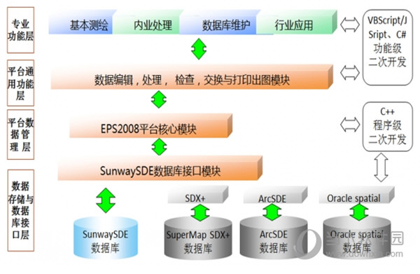 清华山维EPS破解版