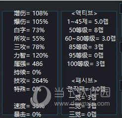 DNF100级装备提升计算器