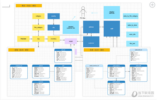 Navicat Data Modeler Essentials