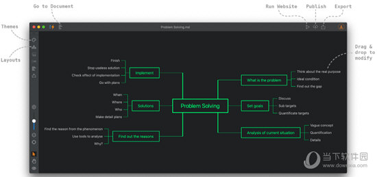 Document Node