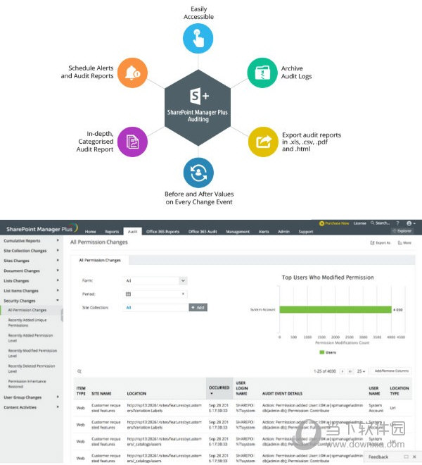 Sharepoint Manager Plus
