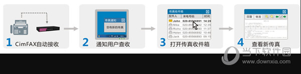 CimFAX自动传真系统
