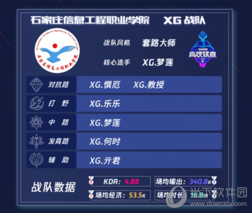 王者荣耀高校联赛总决赛战队介绍1