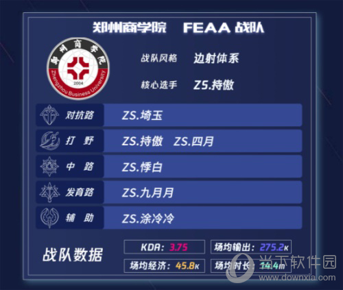王者荣耀高校联赛总决赛战队介绍3