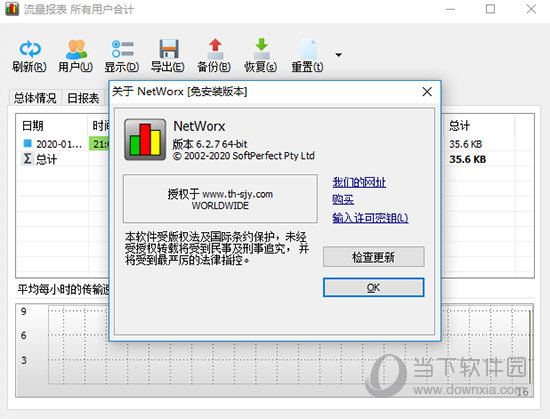 NetWorx