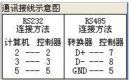 串口通讯接线示意图