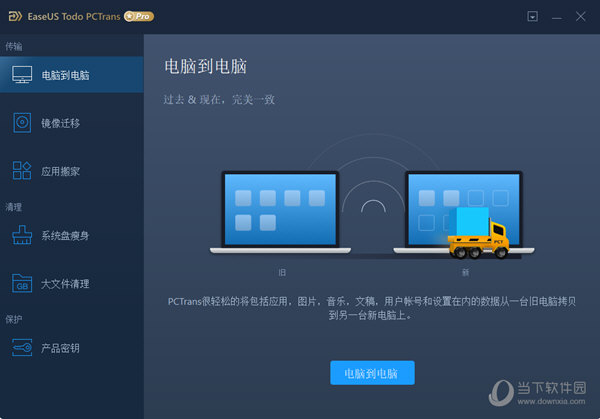 EaseUS TODO PCTrans破解版