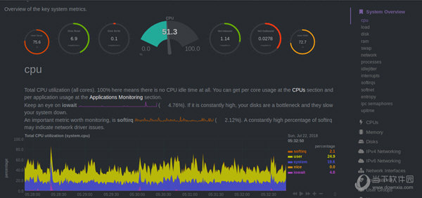 Netdata