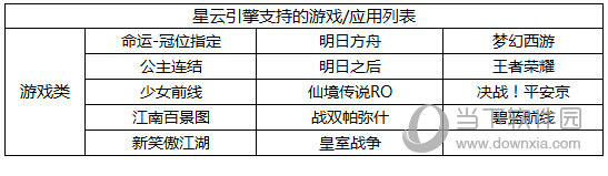 mumu手游助手星云引擎支持游戏