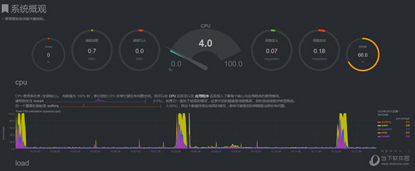 Netdata汉化版