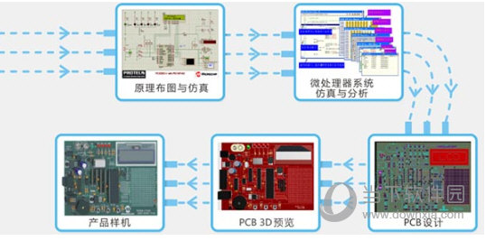 Proteus Pro汉化破解版