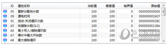 硬盘详细数据