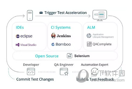 TestComplete