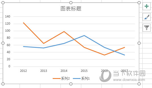 excel2016如何将折线图旋转90度这个办法告诉你