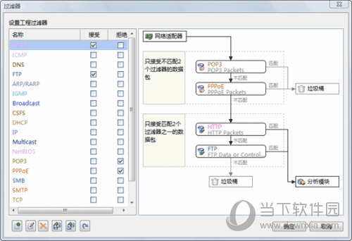 科来网络分析系统