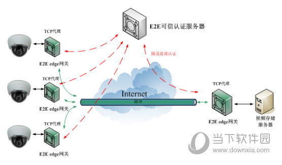 万联物云MACnets