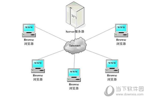 为坤国际货代管理系统