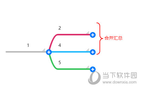 mindline删除