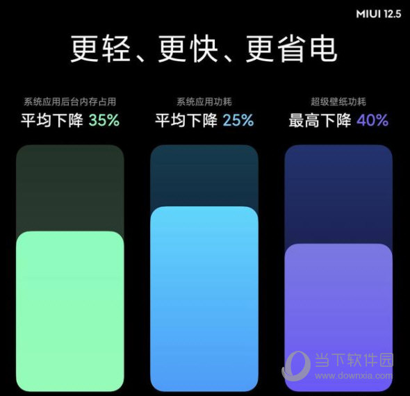 MIUI12.5开发版刷机包下载