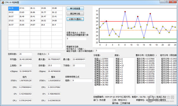 CPK-X-R控制图