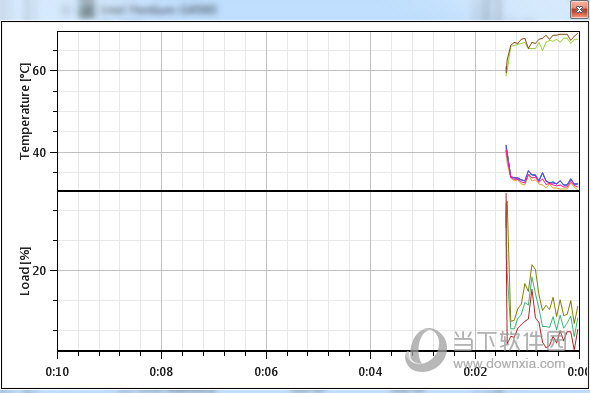 Libre Hardware Monitor