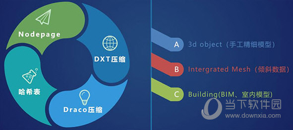 ArcGIS