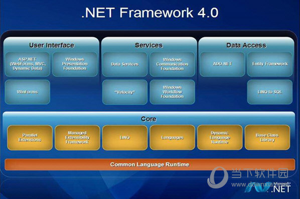 Net 4.0 离线安装包Win7