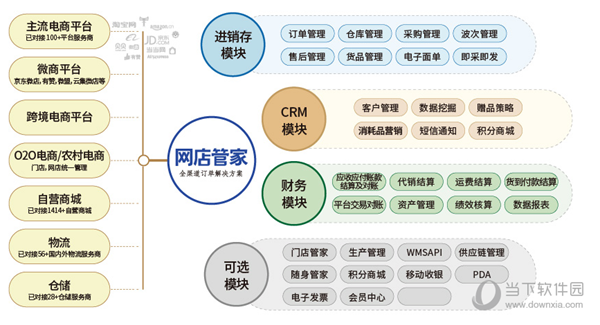 网店管家云端版客户端