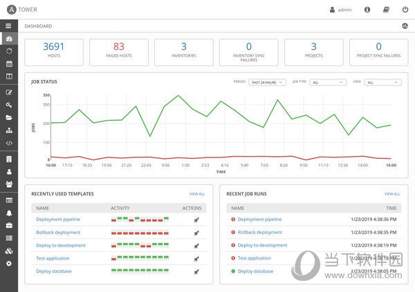 Ansible Tower