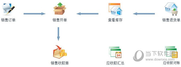 可易erp5000破解版