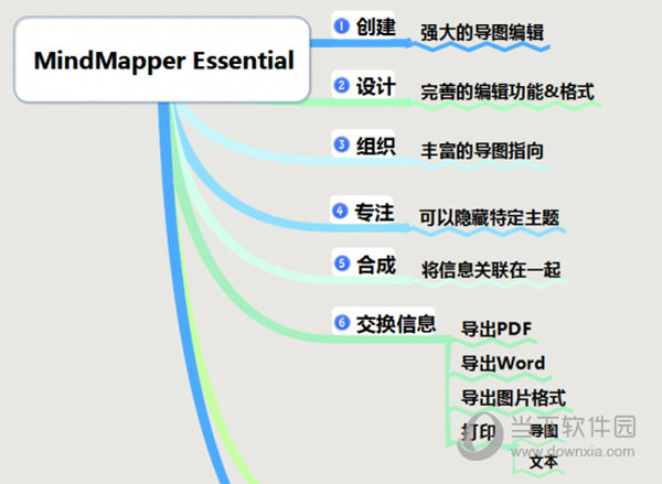 MindMapper