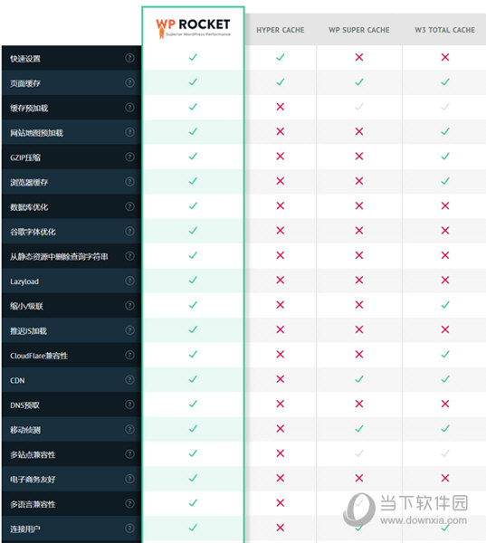 WP Rocket破解版
