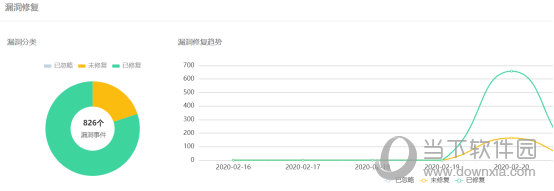 360安全卫士团队版 V2021 公测版