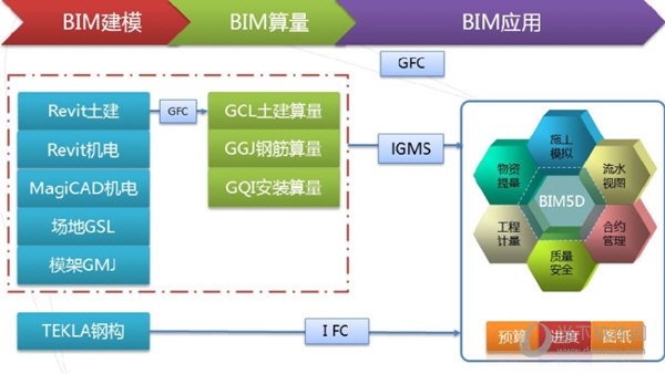 广联达BIM5D破解版下载