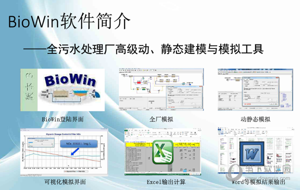 biowin6.0汉化补丁