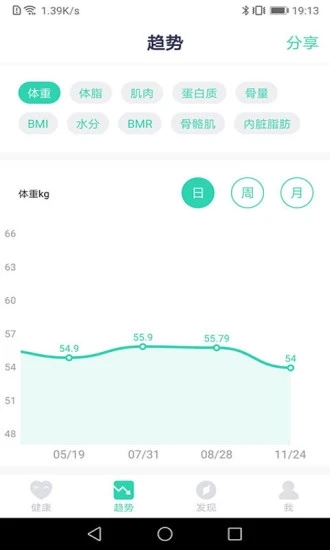 品麦云康 V1.7.0 安卓版截图4