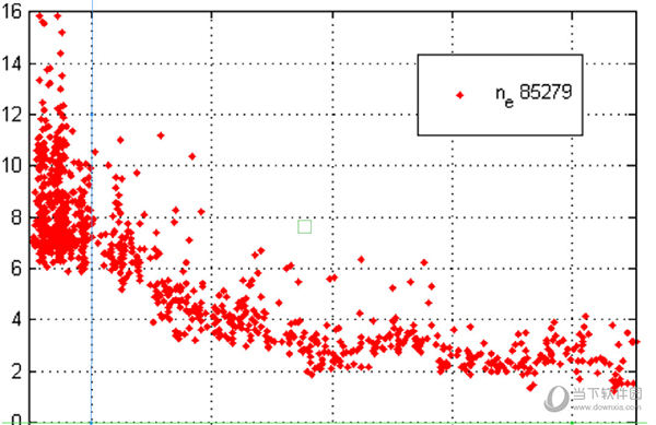 GetData