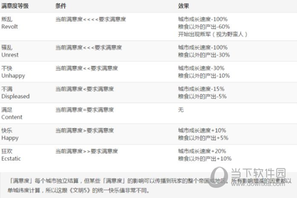 文明6GameBuff修改器