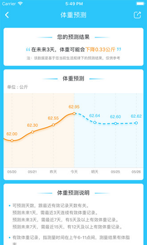 轻牛健康 V3.11.1 安卓版截图5