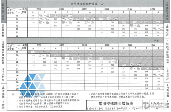 国家建筑标准设计图集电子版