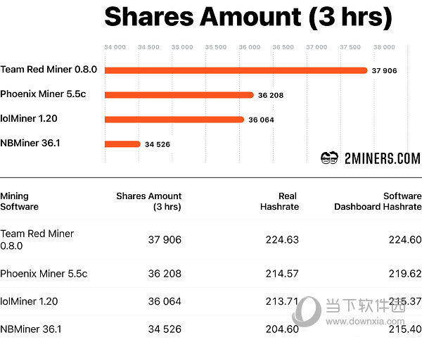 teamredminer