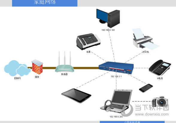 亿图图示