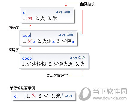 输入候选窗