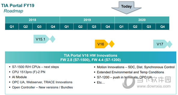 西门子博途V17软件下载